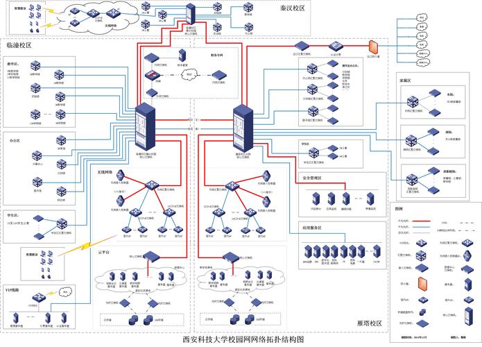 顶级网络设计,从设计理念到技术实现的全图解析