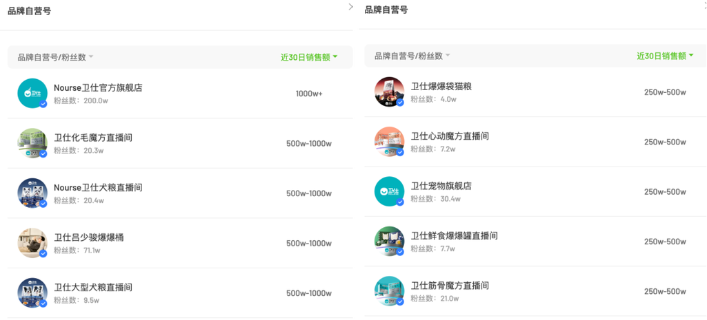 抖音秒业务平台,秒杀、自助、播放量?这些数据背后的故事,该怎么解读?