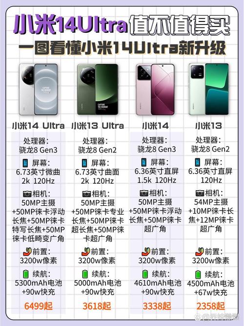 升级手机到1元配置？你的选择 unlocked！