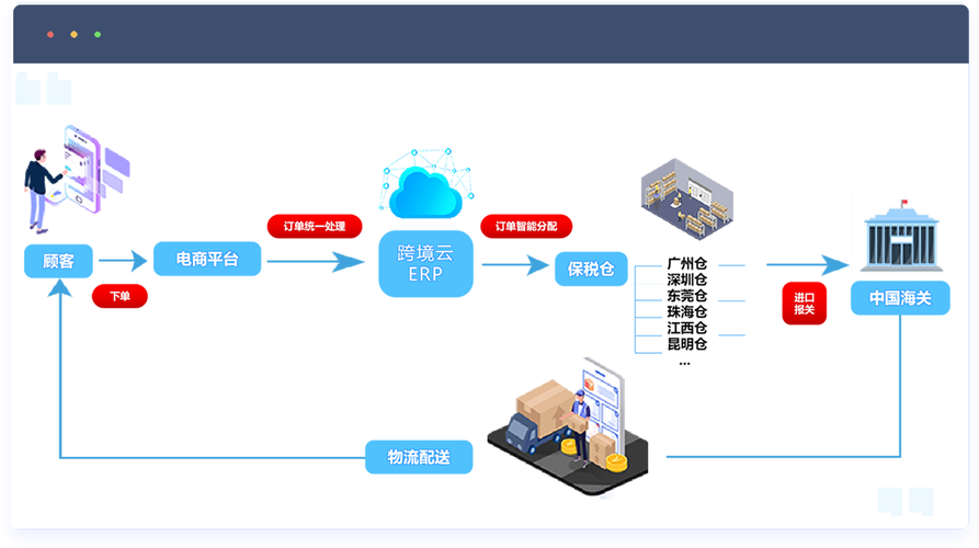 慢速刷网与ks自助下单平台云商城，高效转化的关键途径