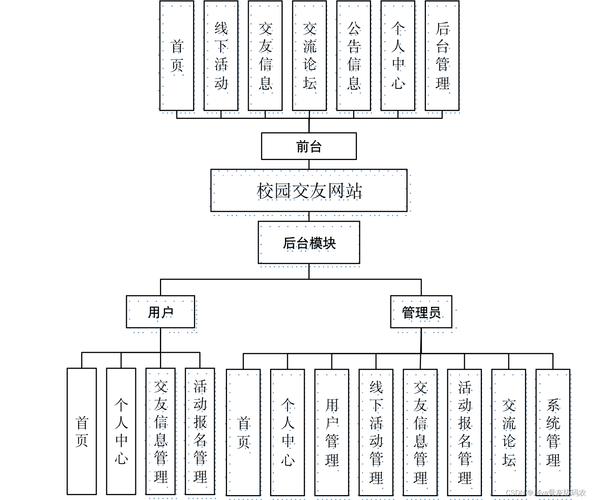 人民大学网站建设指南，打造专业、高效、user-friendly的互联网平台