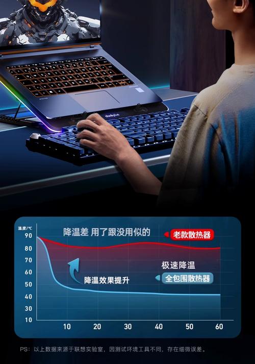 电脑发烧,解决之道,必从这几点入手