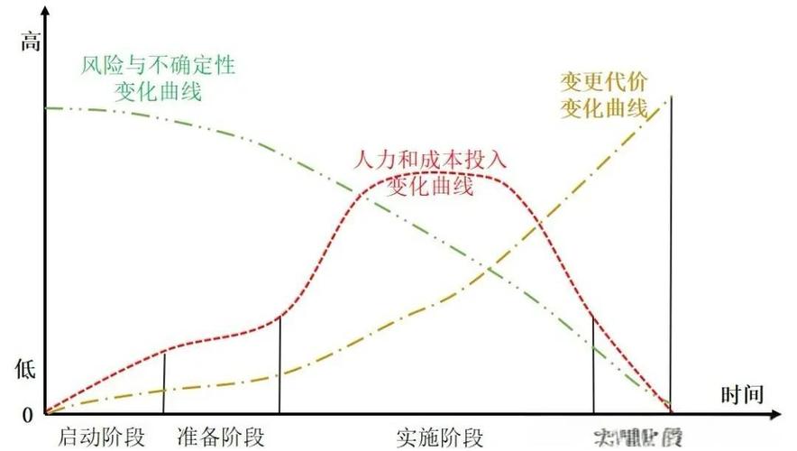 从到成熟的dnn设计，从技术到应用的全生命周期解析！