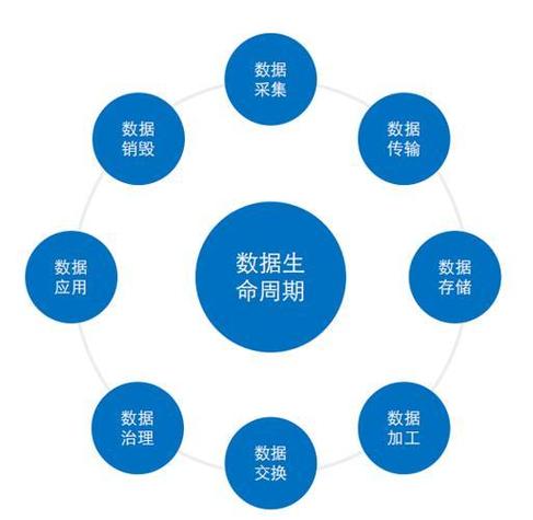 从到成熟的dnn设计,从技术到应用的全生命周期解析!