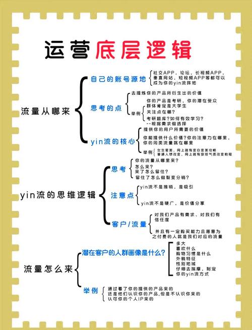 如何高效使用dy业务运营网？