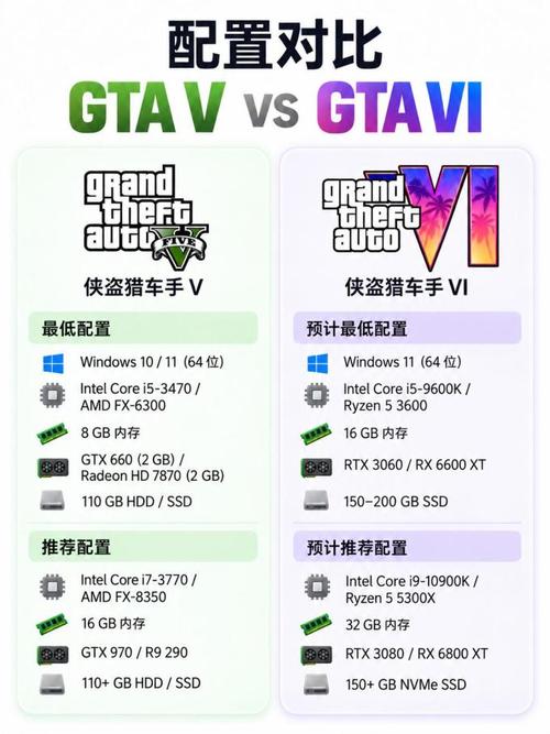 GTA5电脑配置指南,你的游戏优化必备之选