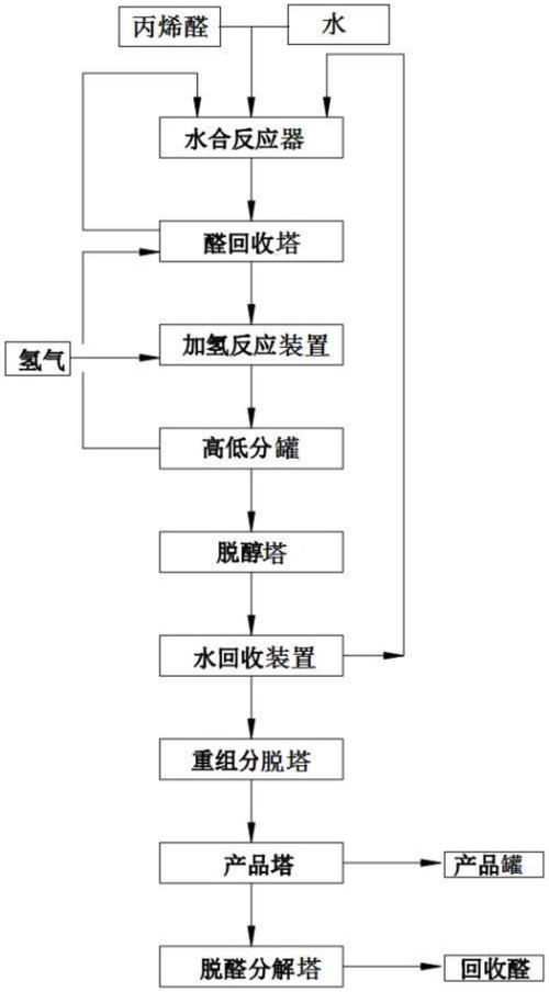 挥发粉增长的1种高效方法,从广告到算法到用户互动