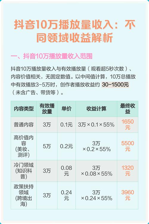 抖音，如何通过内容吸引用户，提升播放量？dy业务自助下单低价）