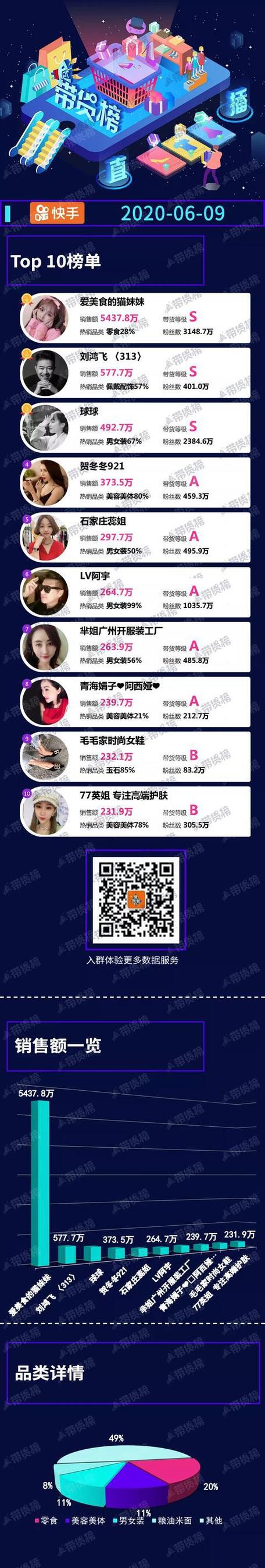 真人抖音代刷与快手抖音业务对比