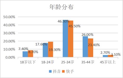 抖音和快手的用户量分析及提升策略