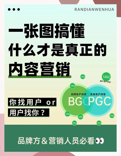 如何利用KOL获取代币,实现内容营销的高转化率