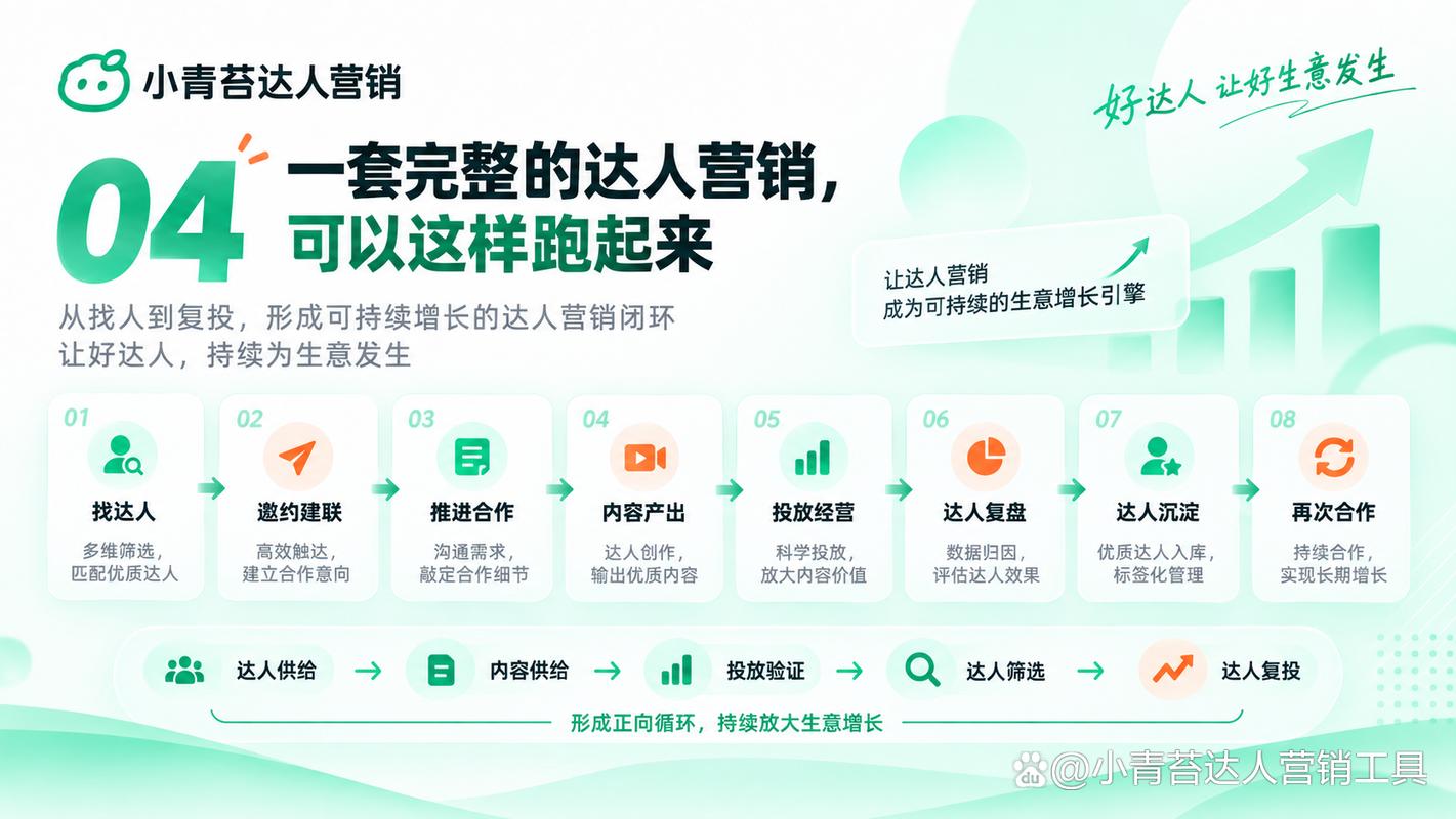 基于抖音四大业务群的自助下单平台营销指南