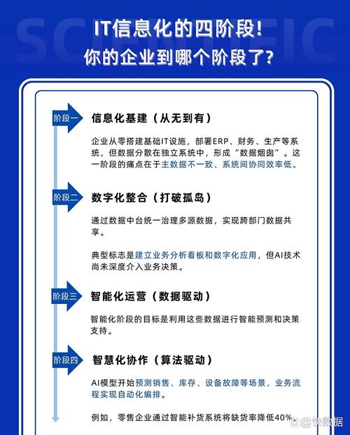 网站建设信息化建设,从基础到提升,你的未来可能在等待