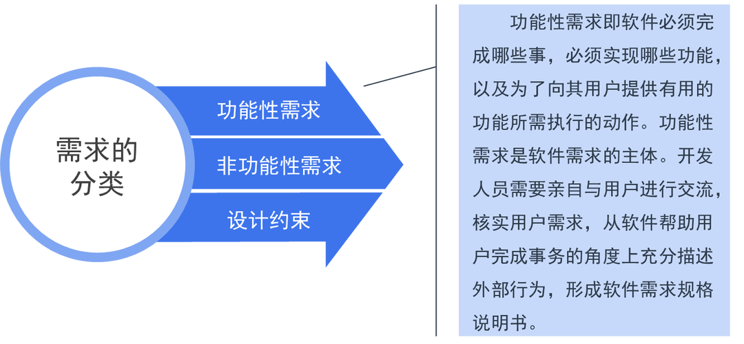 从需求分析到最终完成,深圳建设网站制作指南