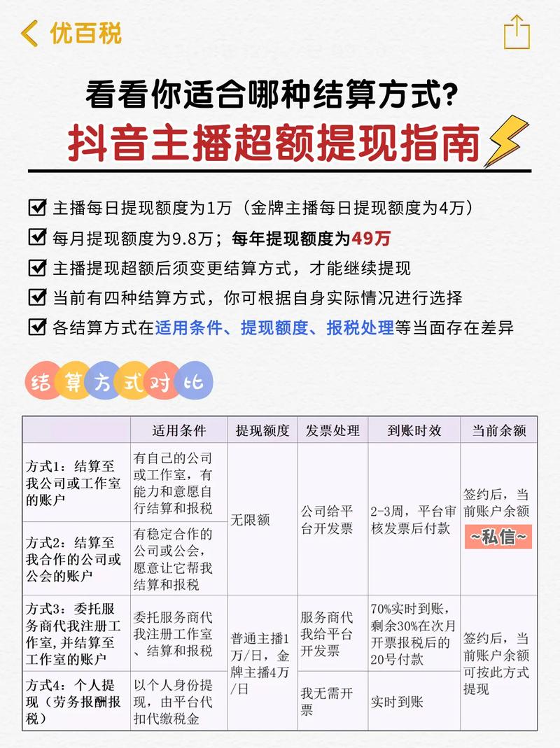 如何快速找到抖音代币低价格作品,指南与教学