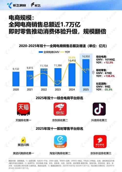 抖音浏览量的机器刷式增长与QQ用户数据的精准洞察