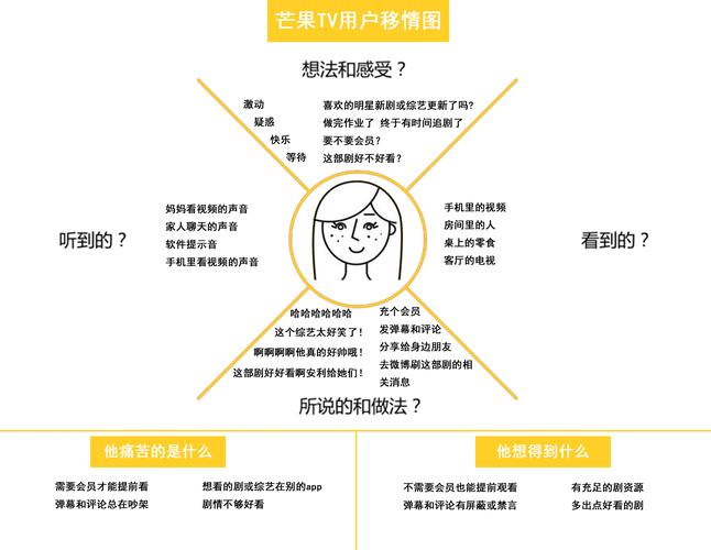 刷屏,一个用户行为学的指南