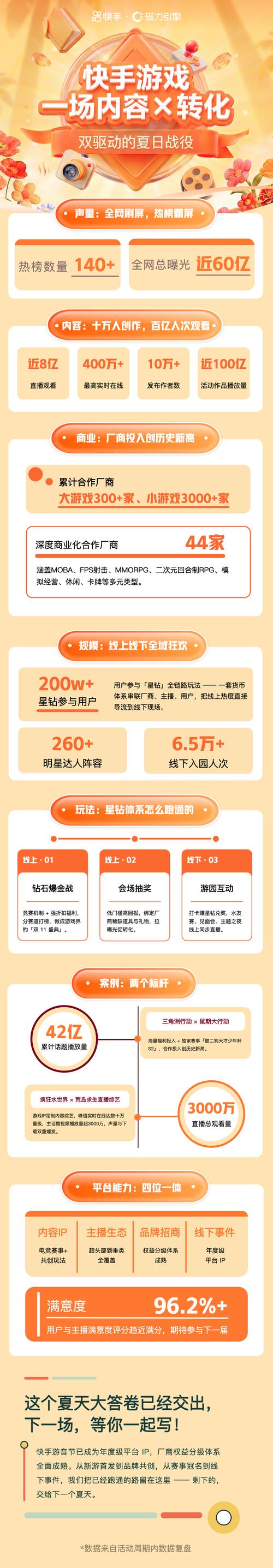 首先,我们需要明确快手点赞自助平台的费用结构。一般来说,快手点赞自助平台的基本费用是按照点赞数量来收取的,具体费用如下
