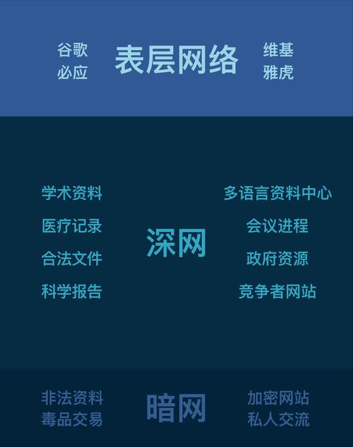 如何轻松掌握深网网络网站