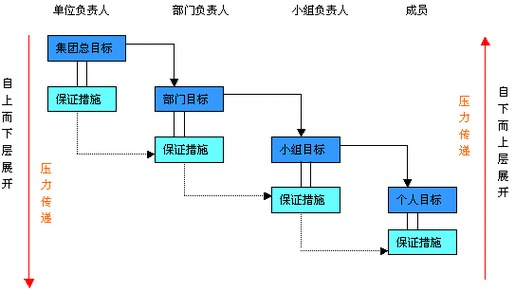网站建设目标解析