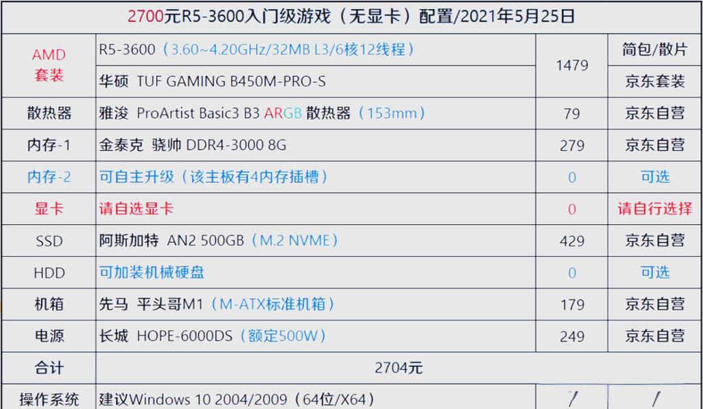 i5办公电脑配置推荐