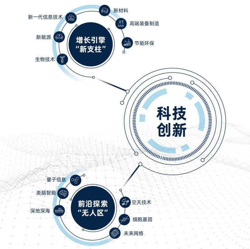 创新网络,技术与创新的双轮驱动