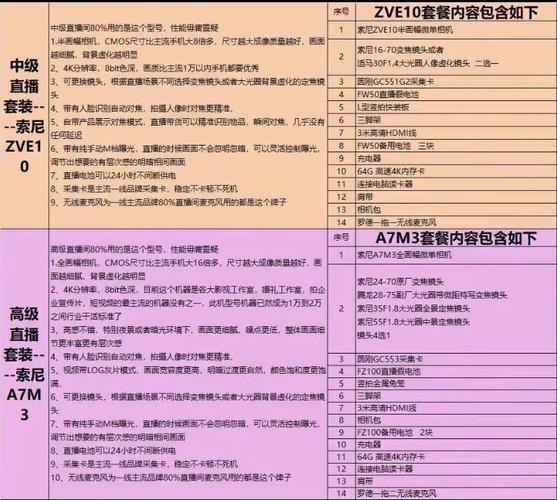 主播电脑配置清单,优化直播体验的必备小贴士