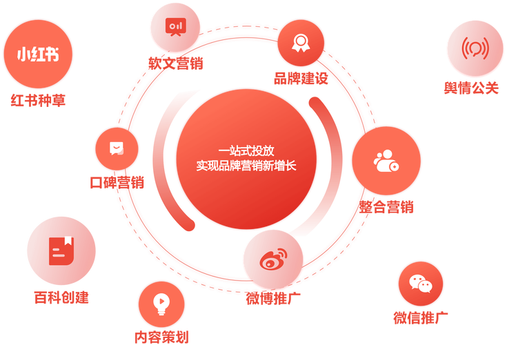 随州网络推广专家,助力你的品牌快速崛起