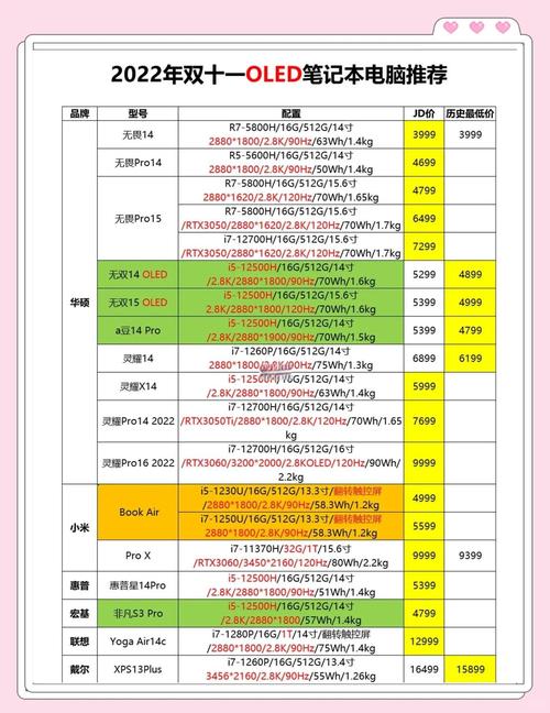 双十一期间宏碁笔记本电脑报价解析,汕头电脑市场中的亮点