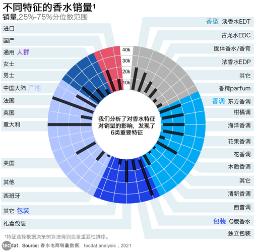 营销产品的特点解析