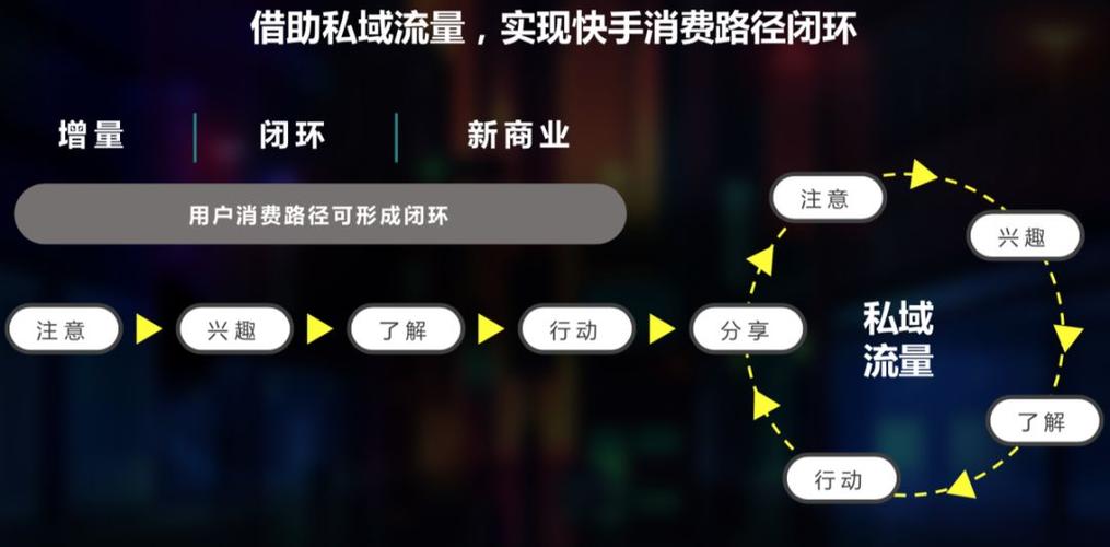 快手双击爱心秒,挖掘流量的高效方法!