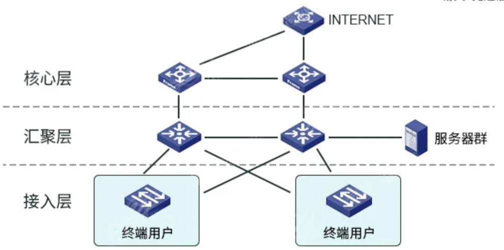 网络结构如何搭建?从基础到高级,Everything You Need to Know