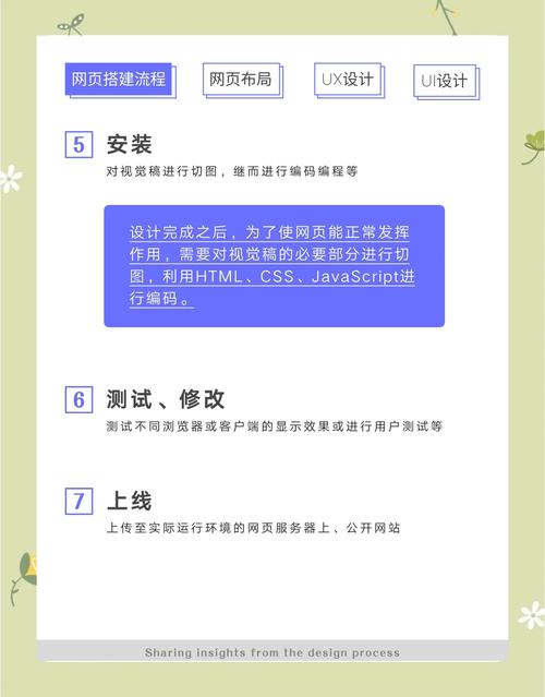读者今天，我带你们看看网站优化网站建设的全生命周期