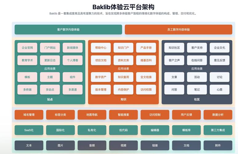 如何高效构建现代网站