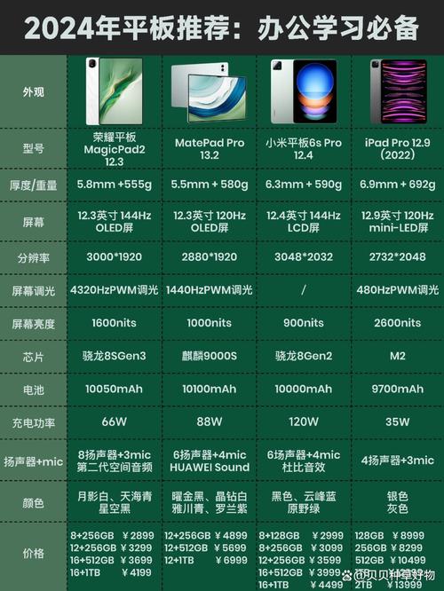 平板电脑的使用与配置指南