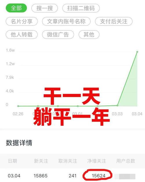 微信公众号涨粉快速方法