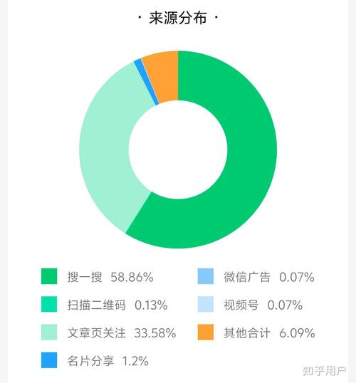 微信公众号涨粉快速方法