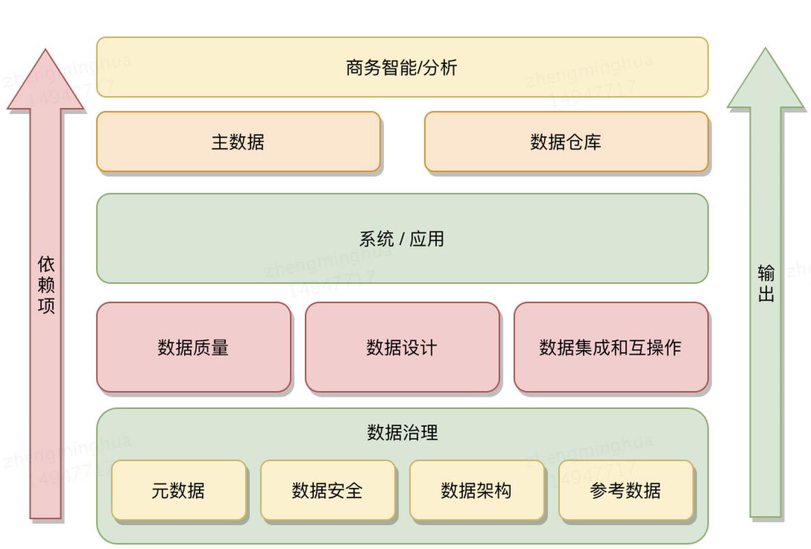 什么是信息中心?构建高效信息管理系统