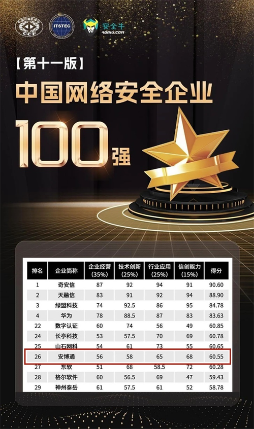 烟台网络公司排行详解，选择哪家网络公司的必经之路