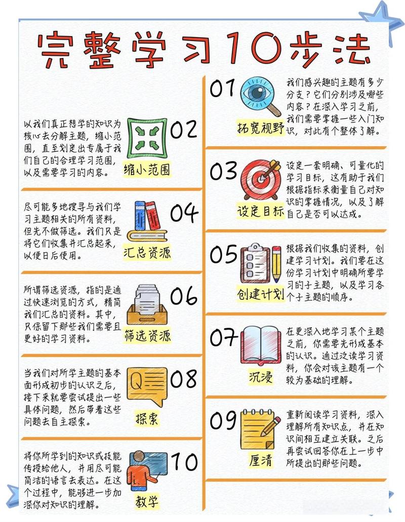 如何高效学习，掌握武汉海外优网络科技？