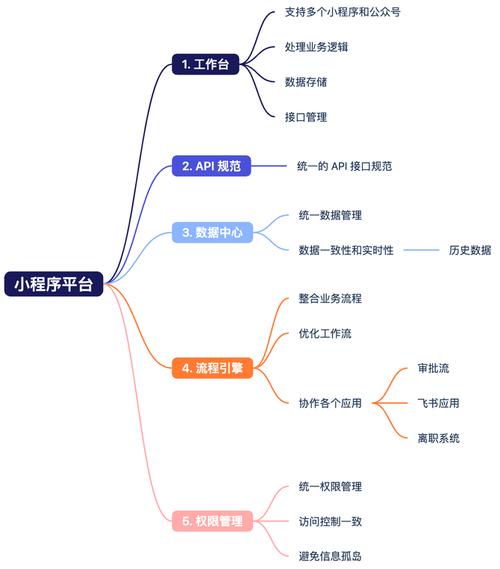 小程序关系网络,连接用户,构建未来