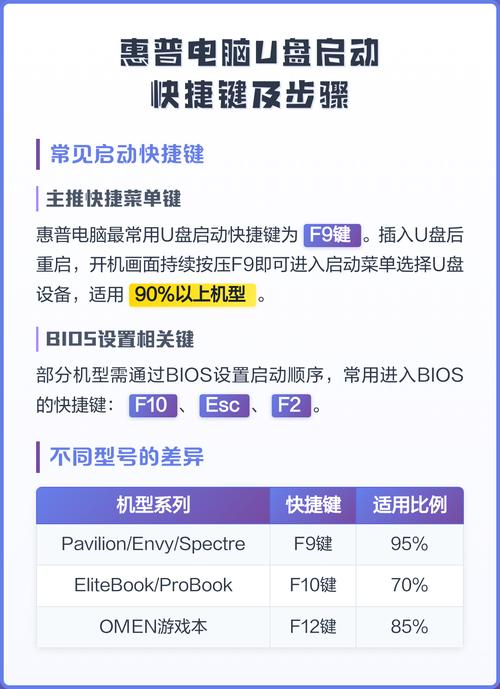 笔记本电脑U盘问题解答指南