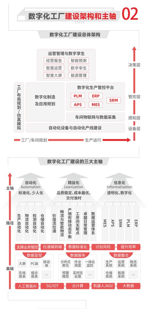 松江企业建设，打造数字化转型的标杆