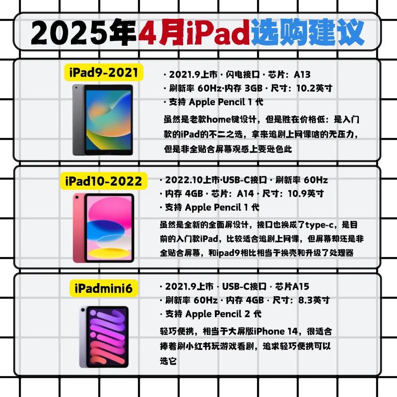 平板电脑的选择指南