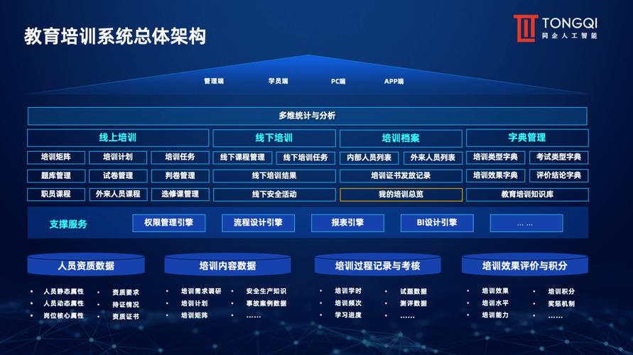 如何构建高效在线培训系统?从第一步开始!