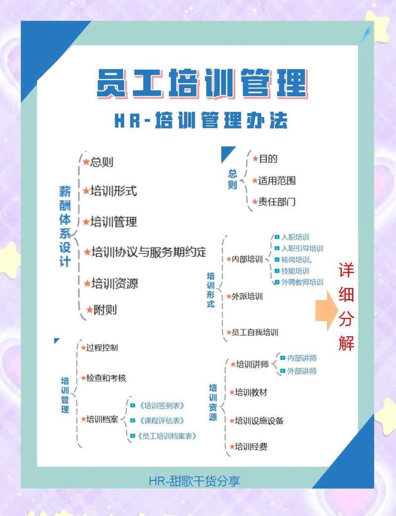如何构建高效在线培训系统？从第一步开始！