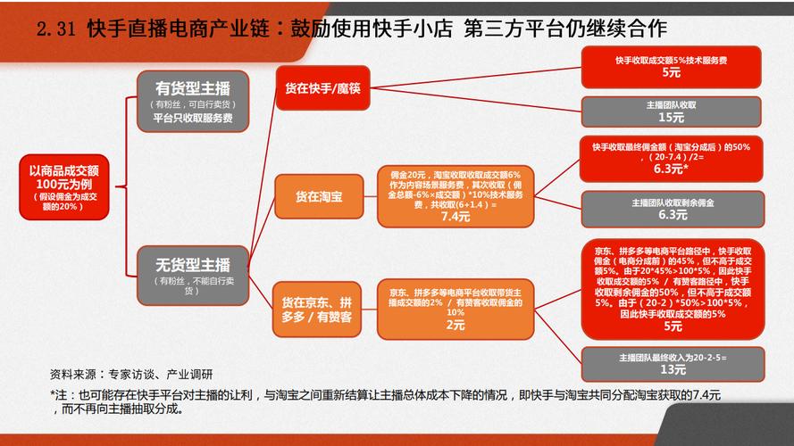 快手如何用秒杀功能和业务平台提升流量