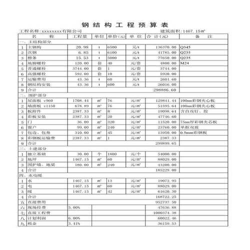网站建设 预算指南