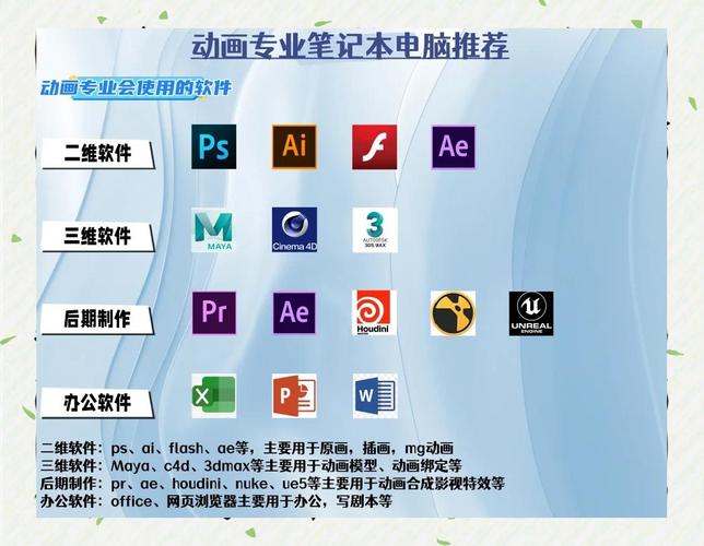 制作动漫的电脑配置指南
