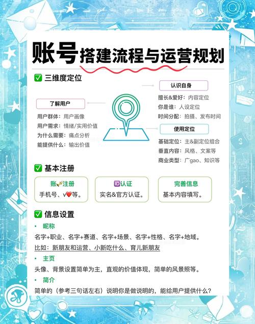 构建乐山微信公众号，从搭建网站到运营内容，一步一步解析！